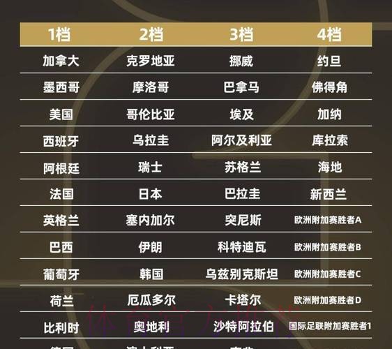 2026世界杯排名方法 2026世界杯排名方法