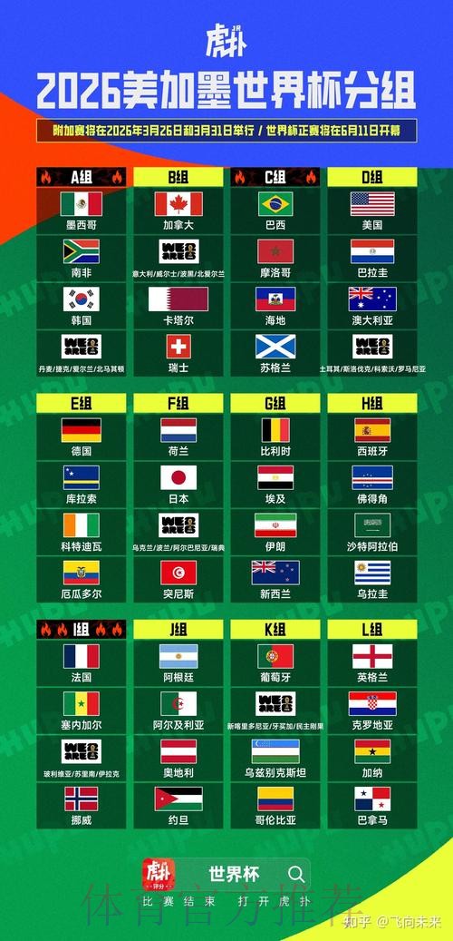 2026美加墨世界杯盘口分析免费 2026美加墨世界杯盘口分析免费