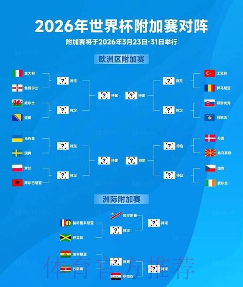 2026世界杯出线规则高清
