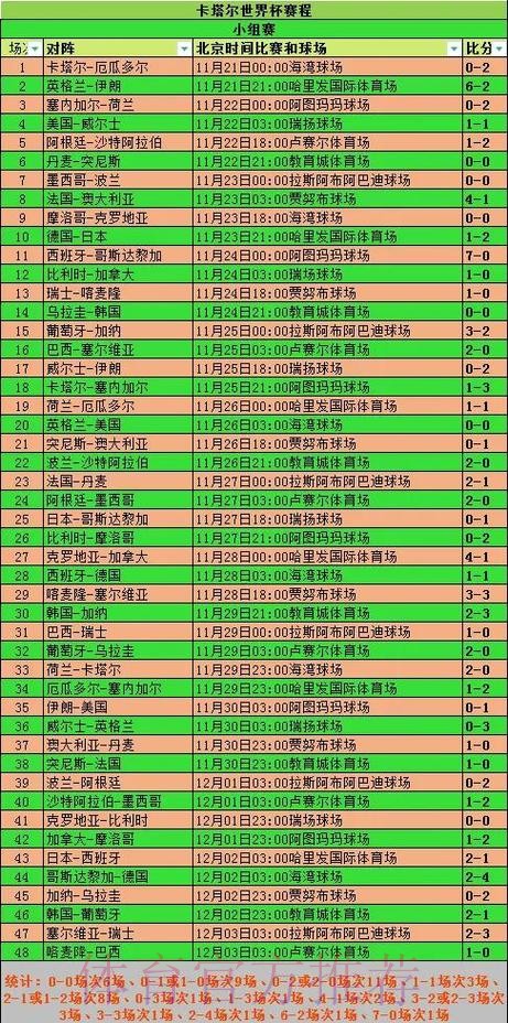 世界杯数据统计下载