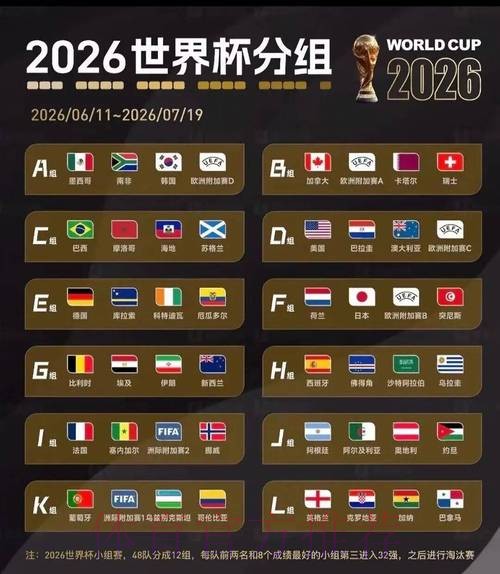 2026美加墨世界杯胜负预测哪里看